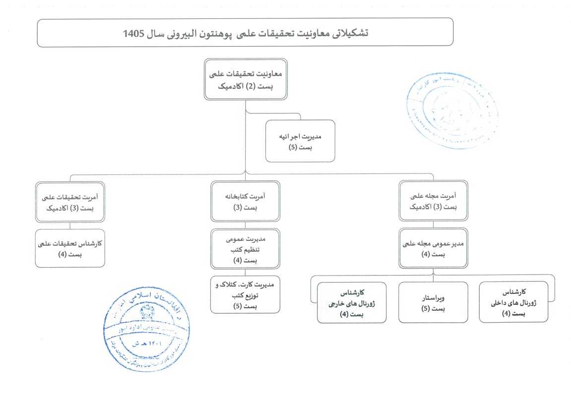 تشکیل معاونیت تحقیقات علمی